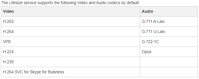 Cloud video and audio codecs list